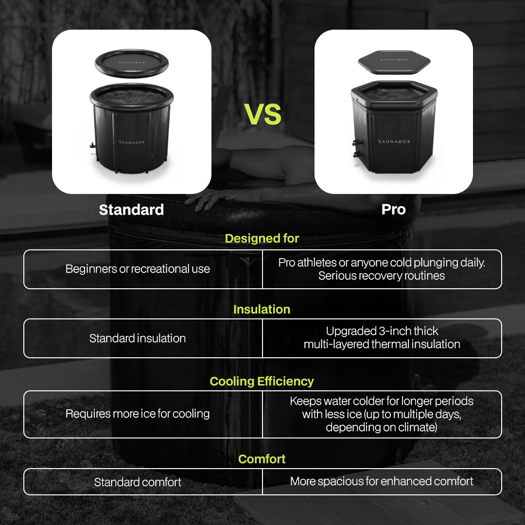 PlungeBox PRO: Enhanced Thermal Insulation Tub