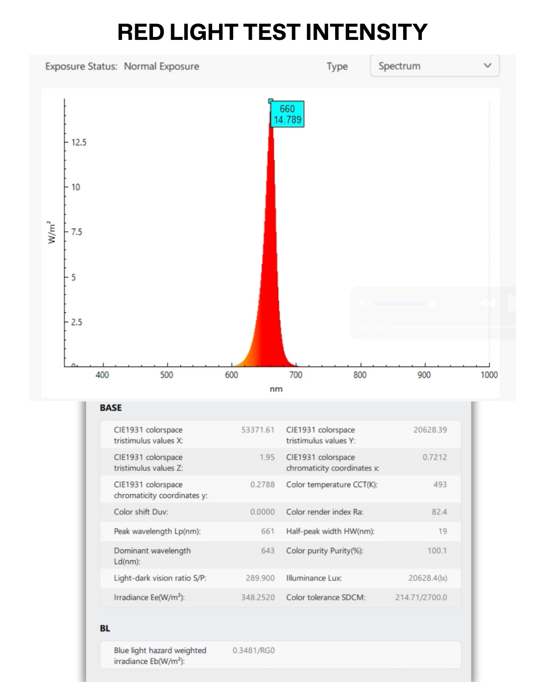 SaunaBox® Pulse PRO: Infrared Sauna with Red-light Therapy