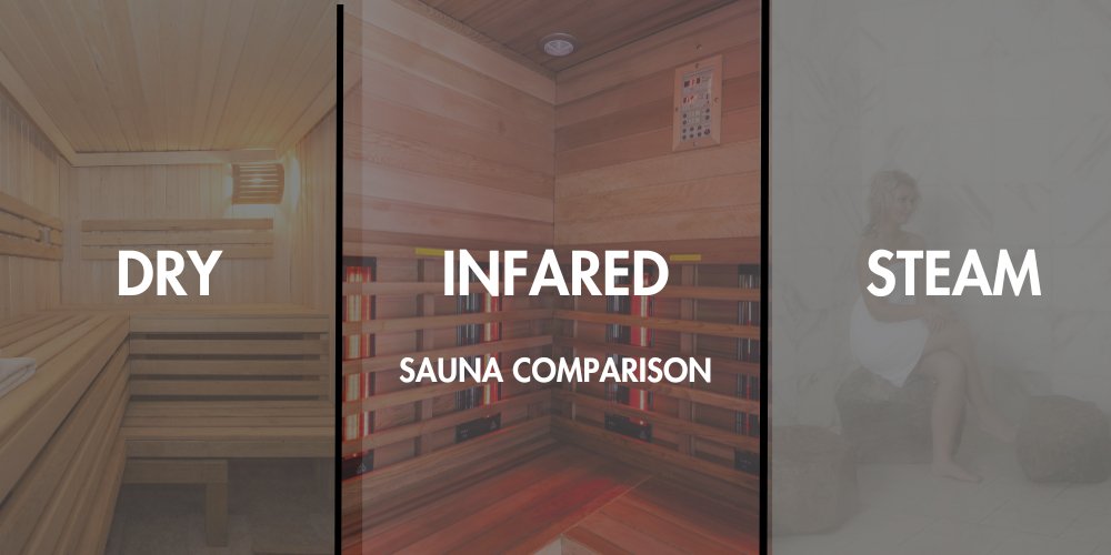 Unveiling the Secrets of Saunas: Exploring the Differences and Benefits of Dry, Infrared, and Steam Saunas - SAUNABOX
