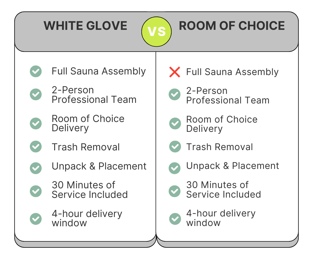 Choose the Delivery Experience