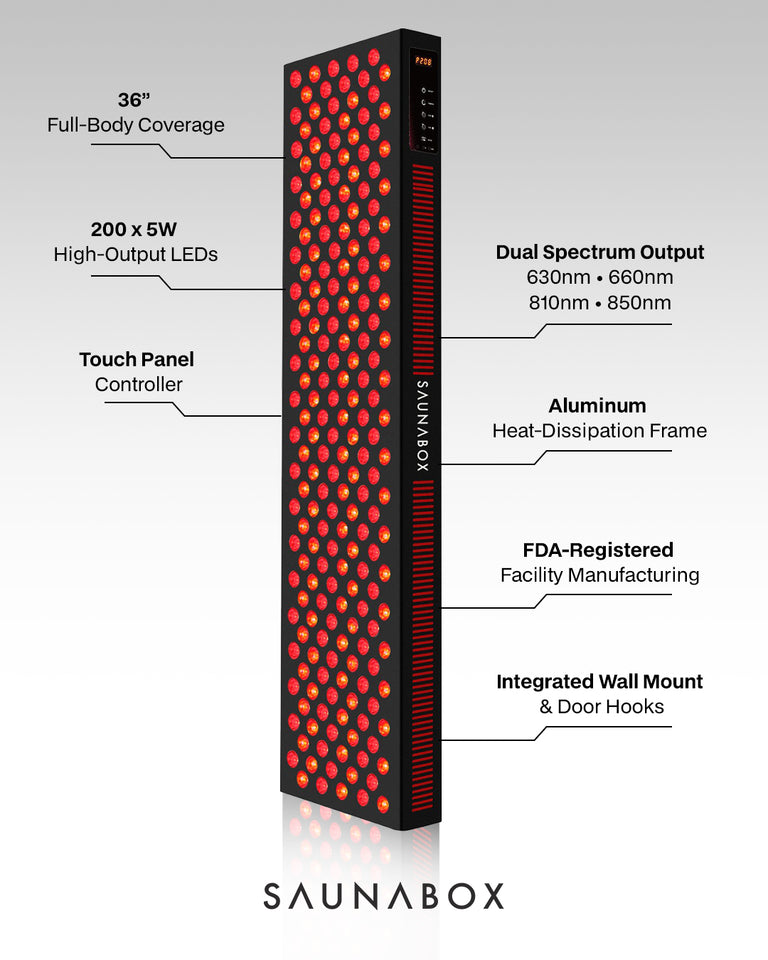 The Nova XL: Full Body Red Light Panel with Near Infrared – SAUNABOX