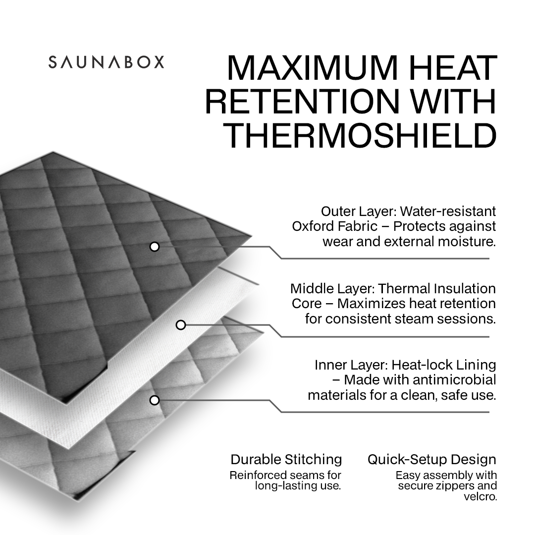 SaunaBox® SmartSteam Pro