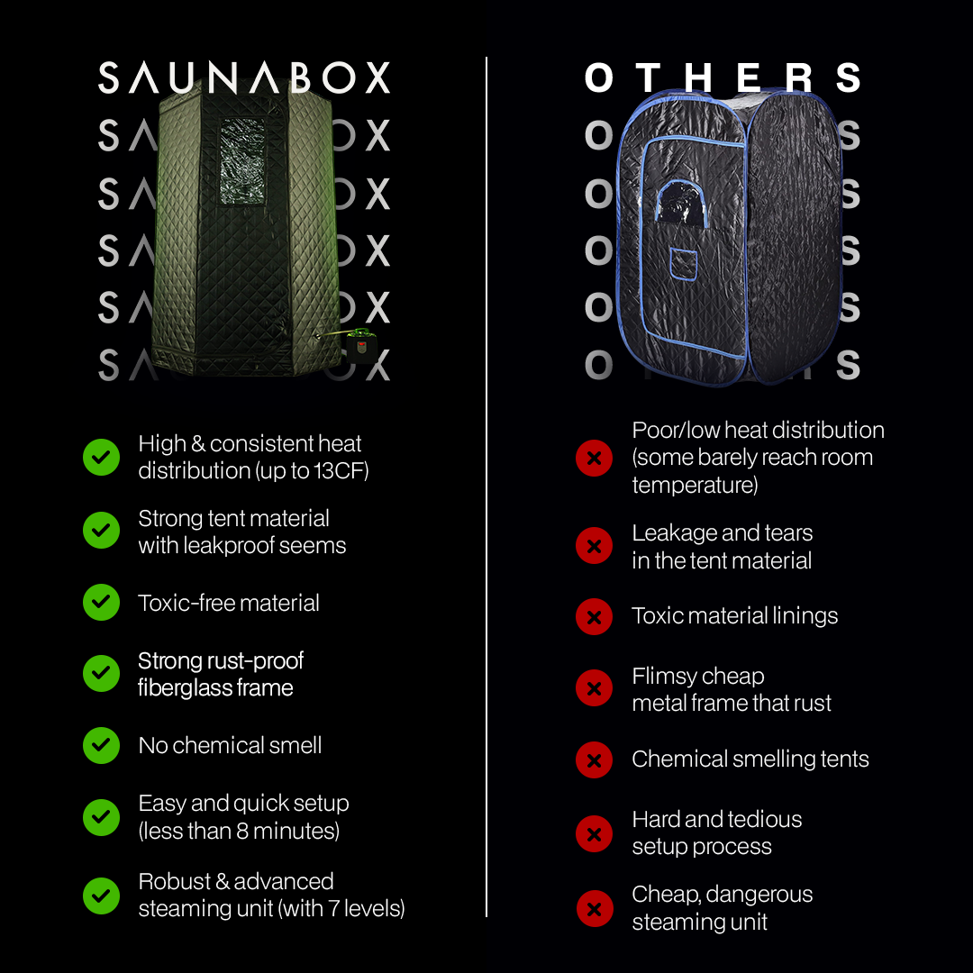 SAUNABOX™ SmartSteam Kit Pro