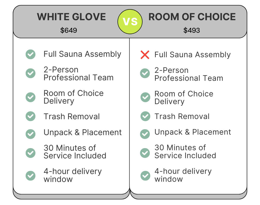 Choose the Delivery Experience