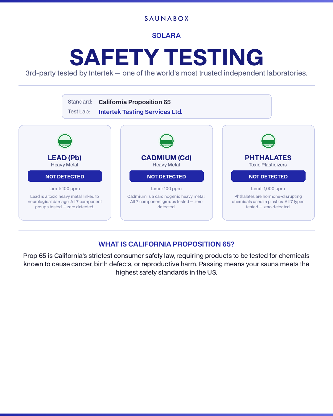 SaunaBox® Solara: Full Spectrum Infrared Sauna