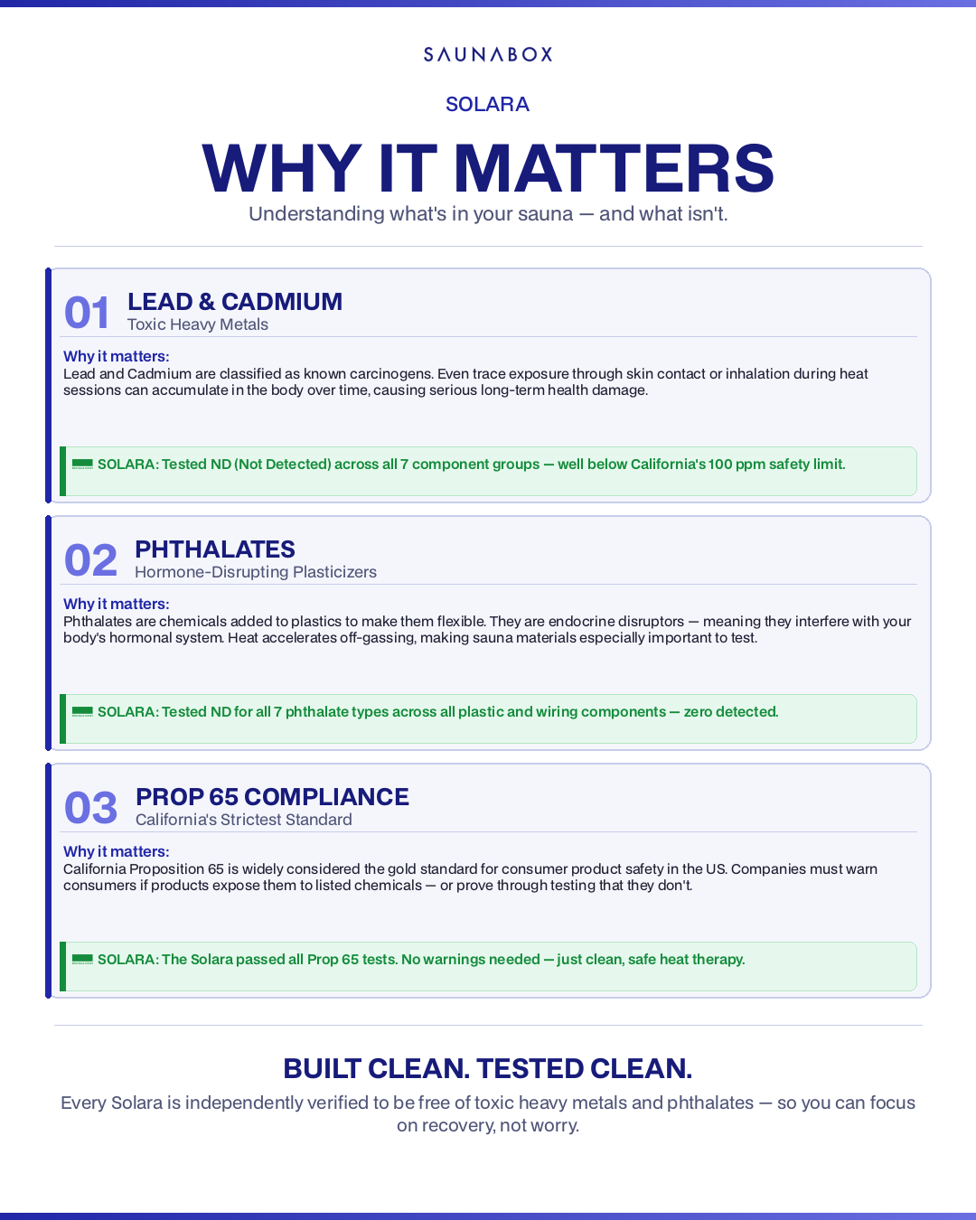 SaunaBox® Solara: Full Spectrum Infrared Sauna